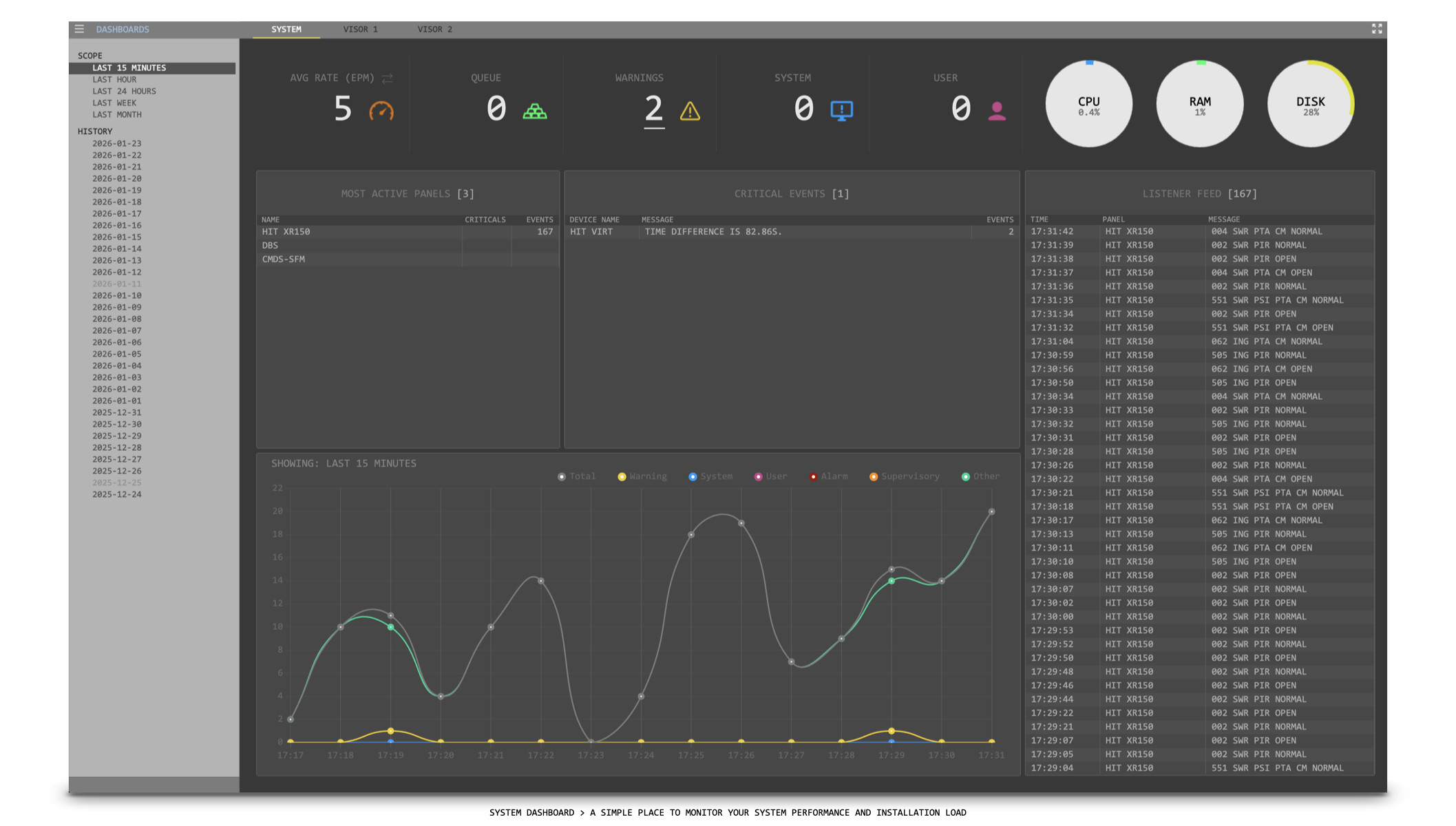 IFA dashboard overview 1